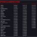 Leclerc beats penalized Sainz to Vegas pole