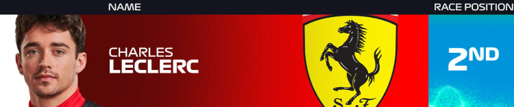 POWER RANKINGS: Which drivers shone under the neon lights of Las Vegas?