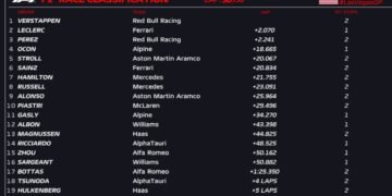 Verstappen overcomes penalty and damage to win in Las Vegas