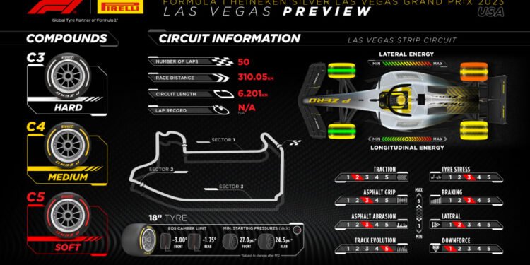 What tyres will the teams and drivers have for the 2023 Las Vegas Grand Prix?