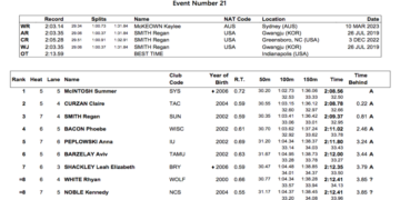 Abbey Weitzeil, Simone Manuel, Lead 100
