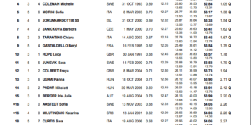 Day 3 Prelims Under Way In Otopeni