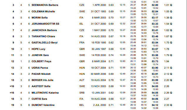 Day 3 Prelims Under Way In Otopeni