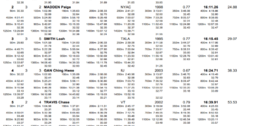 Katie Ledecky Opens Final Night With Dominant 1500 Freestyle