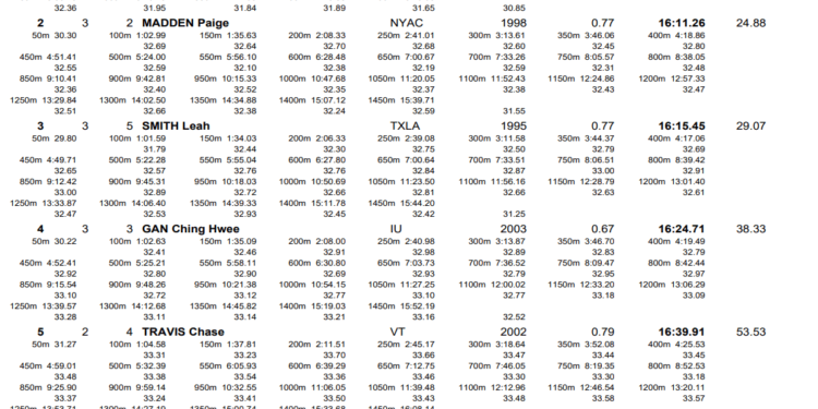 Katie Ledecky Opens Final Night With Dominant 1500 Freestyle