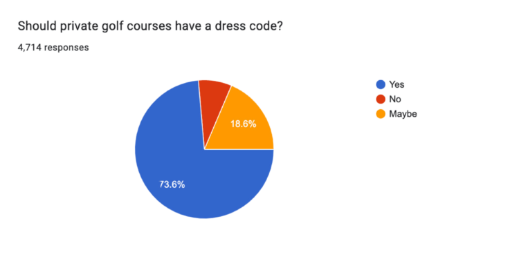 Are Range Balls Too Expensive?
