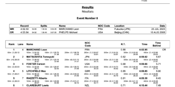 Day 2 Finals Live Recap