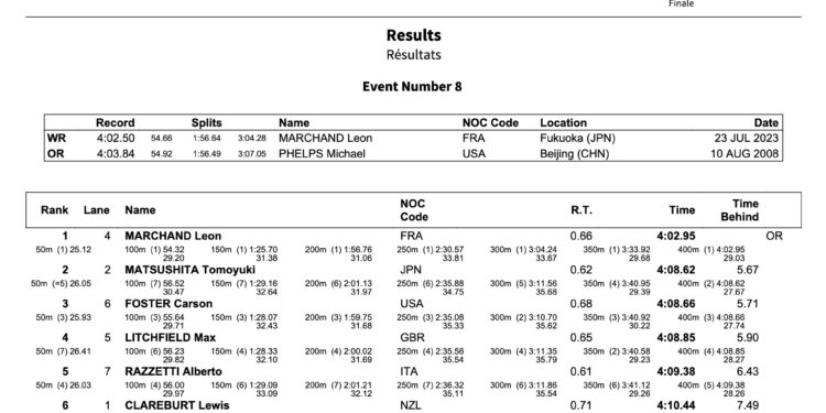 Day 2 Finals Live Recap