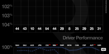 Gary Anderson’s verdict on all 10 F1 teams at 2024’s mid-point