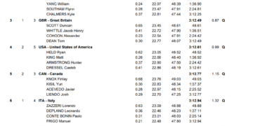 Pan Zhanle Anchors in 46.98 to Give China Top Seed in 400 FR