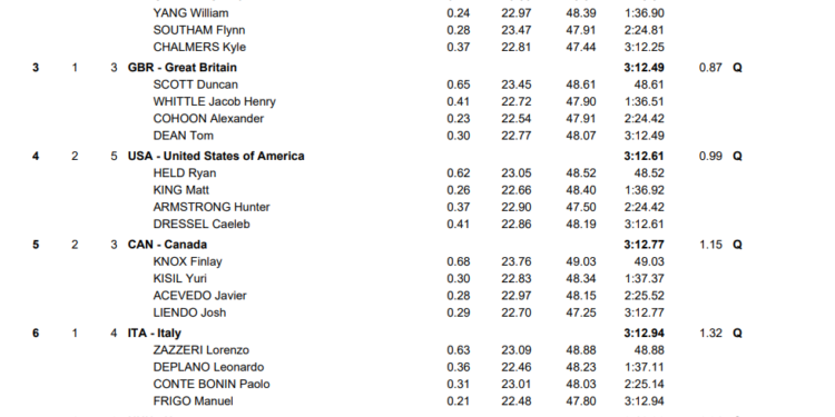 Pan Zhanle Anchors in 46.98 to Give China Top Seed in 400 FR