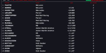 Piastri wins first GP after team orders drama at McLaren