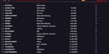 Russell resists Hamilton for Belgian Grand Prix victory