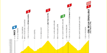 Tour de France 2024 stage 20 preview – Last chance for the opportunists in final mountain stage to Col de la Couillole