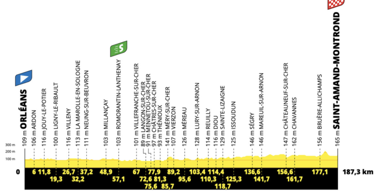 Tour de France Stage 10: Philipsen Delivered, Delivers