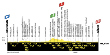 Tour de France Stage 16 LIVE
