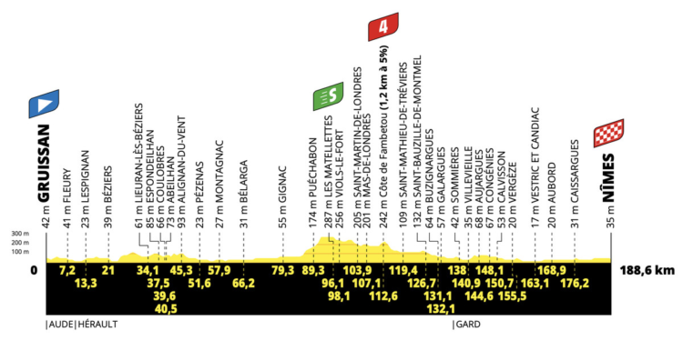 Tour de France Stage 16 LIVE
