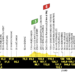 Tour de France Stage 16 LIVE
