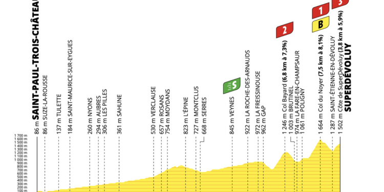 Tour de France Stage 17 LIVE