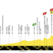 Tour de France Stage 17 LIVE