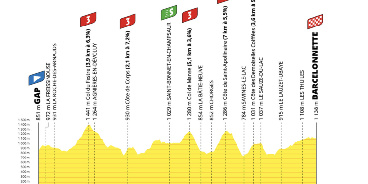 Tour de France Stage 18 LIVE