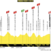 Tour de France Stage 18 LIVE