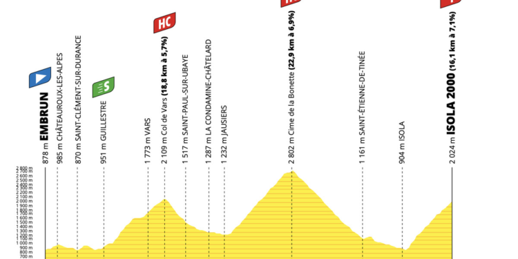 Tour de France Stage 19: I Am Sensing a Theme