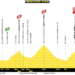 Tour de France Stage 19: I Am Sensing a Theme