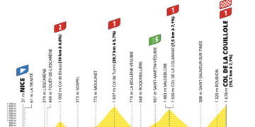 Tour de France Stage 20 LIVE