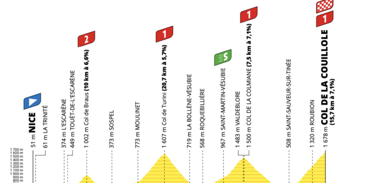 Tour de France Stage 20 LIVE