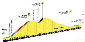 Tour de France Stage 21: 6 Stages + 3 Tours = Historic Double