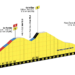 Tour de France Stage 21: 6 Stages + 3 Tours = Historic Double