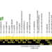 Tour de France Stage 6: Groenewegen at the Line