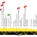 Tour de France Stage 8 LIVE