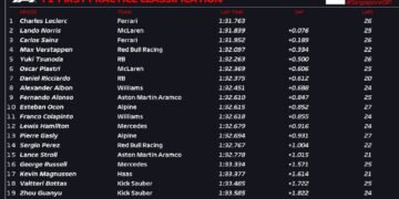 Leclerc tops Norris in first Singapore GP practice