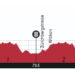 WORLDS: Elite Women Road race