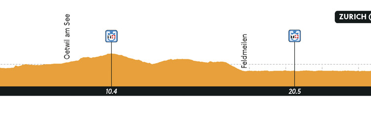WORLDS Time trials LIVE – Podium Cafe