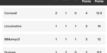 CORNWALL CAPTURE SENIOR CROWN – Golf News