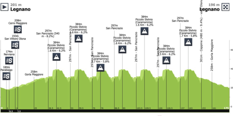 Coppa Bernocchi – GP Banco BPM