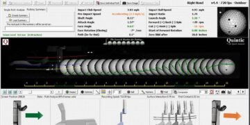 L.A.B. Golf: The Science of the Forum Review