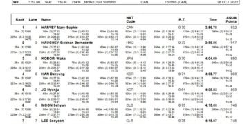 Noe Ponti Does Double, Tying Leon Marchand in 100 IM