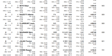 Pan Zhanle, Regan Smith Shine