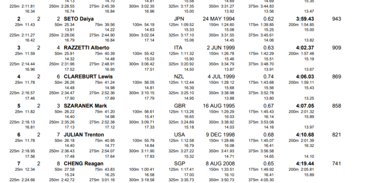Pan Zhanle, Regan Smith Shine