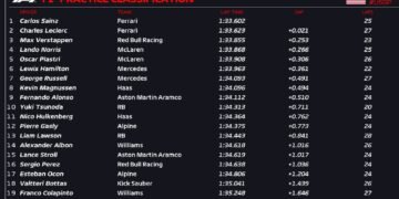 Sainz leads Ferrari 1-2 in U.S. GP practice