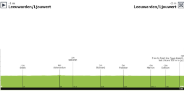 The last Dutch, German, and Croatian races of the year. (also Langkawi)