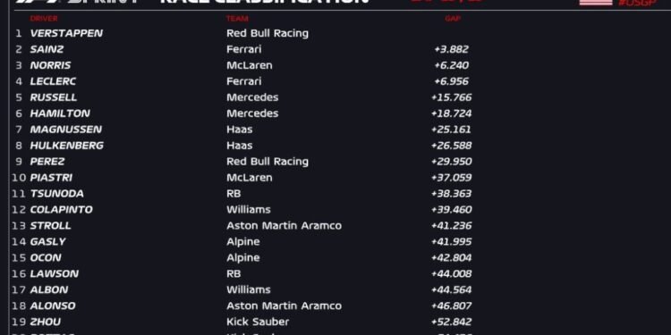 Verstappen wins U.S. GP Sprint after late Ferrari-McLaren duel