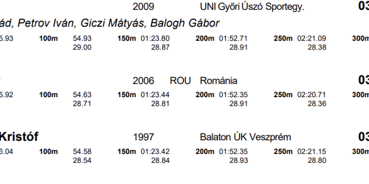 15-Yr-Old Oliver Papai Logs 3:45.16 SCM 400 Free Hungarian Age Record