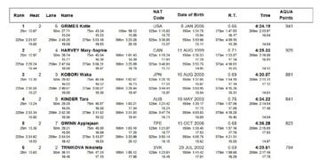 Kate Douglass Adds Another Triple Crown