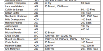Le Clos, Sates, Van Niekerk Headline South African Roster For SC Worlds
