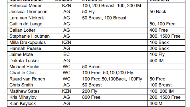Le Clos, Sates, Van Niekerk Headline South African Roster For SC Worlds